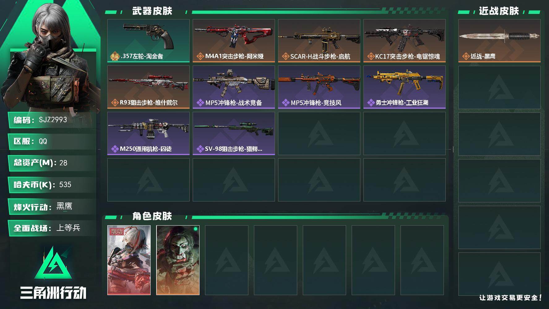 三角洲行动账号QQ【SJZ2993】总资产(M)：28M/哈夫币(K)：535K/哈夫币(K)：535K/全面战场等级：17_段位：上等兵/烽火地带等级：60_段位：黑鹰/骇爪-维什戴尔/红狼-电锯惊魂/近战-黑鹰/