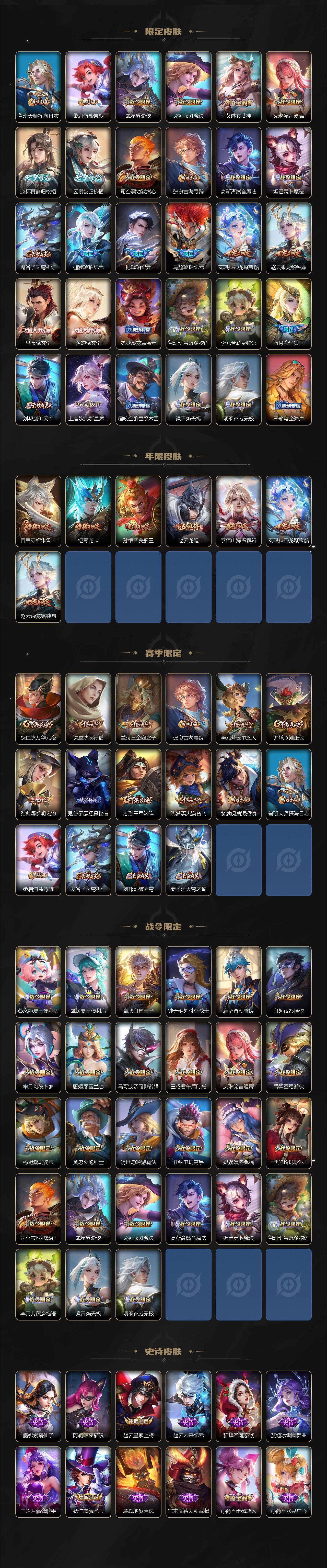 WZCMW3385122王者荣耀账号详情图3