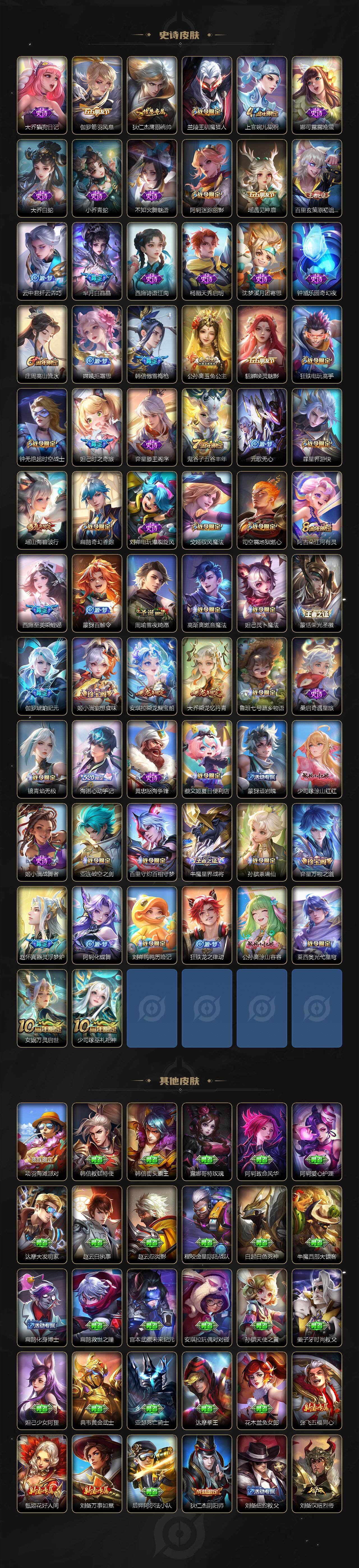 WZ0349560王者荣耀账号详情图4