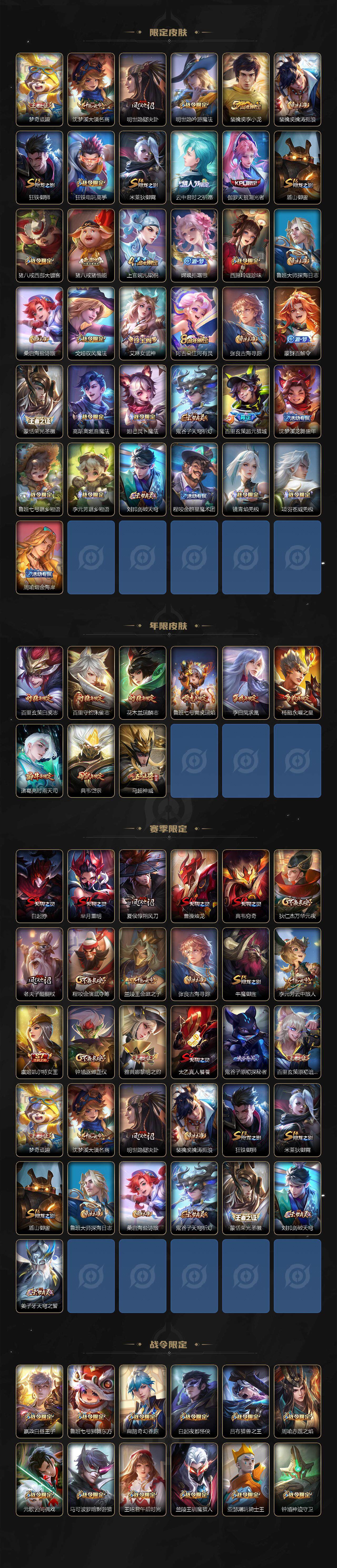 WZ0349549王者荣耀账号详情图3