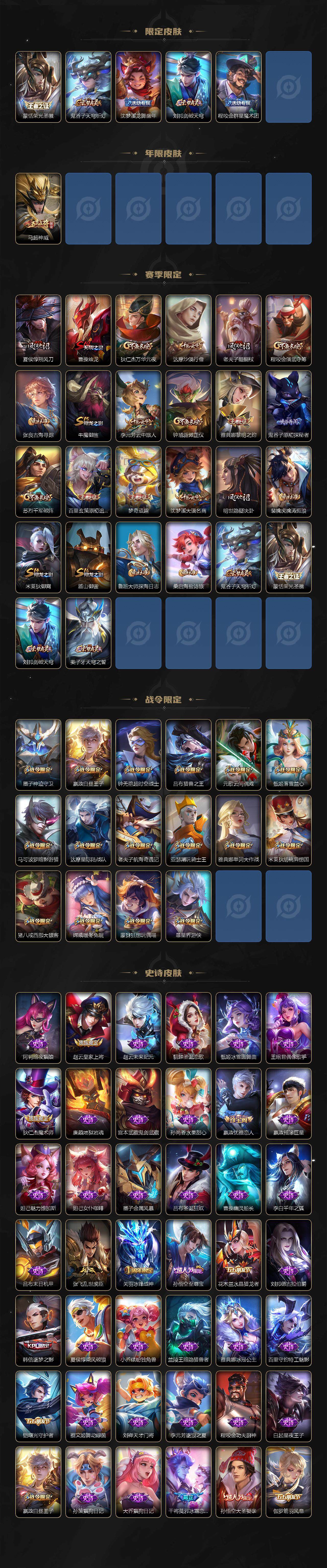 WZ0349589王者荣耀账号详情图3