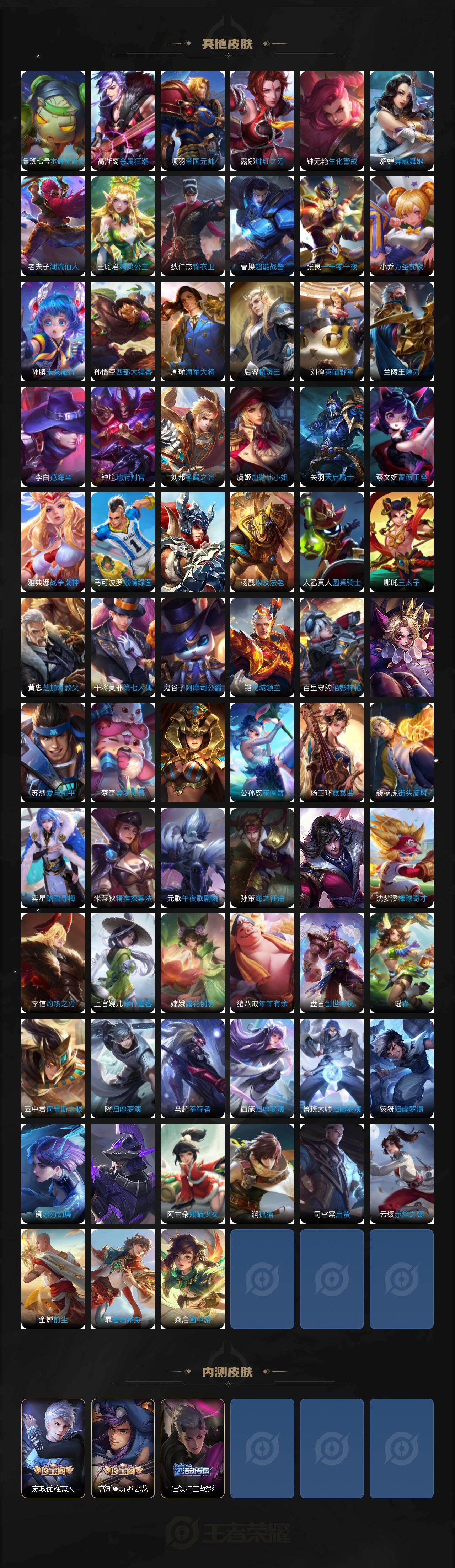 WZ0349589王者荣耀账号详情图6