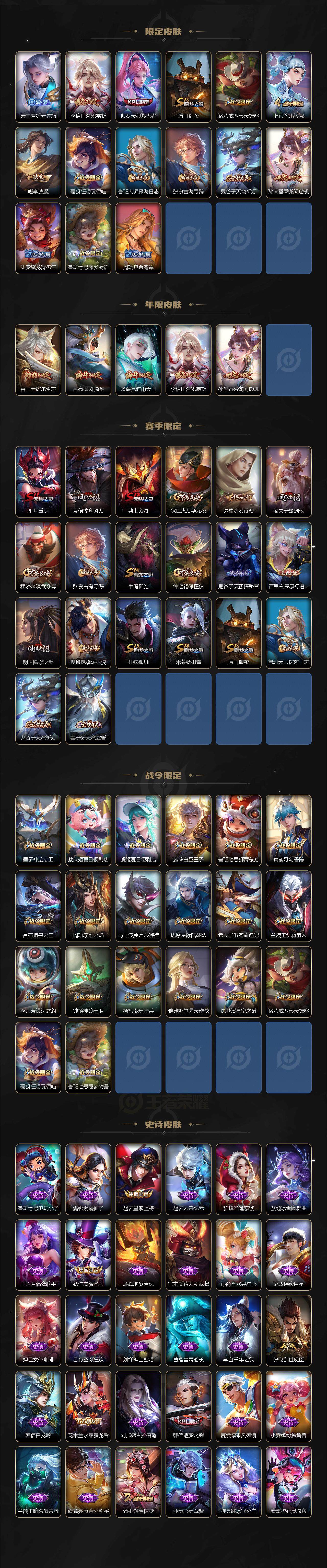 WZ0349596王者荣耀账号详情图3