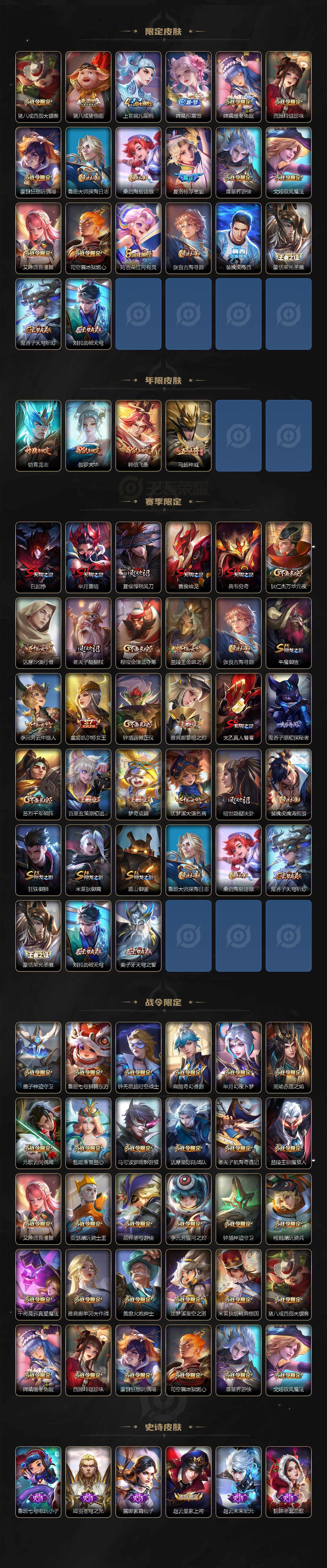 WZ0349599王者荣耀账号详情图3