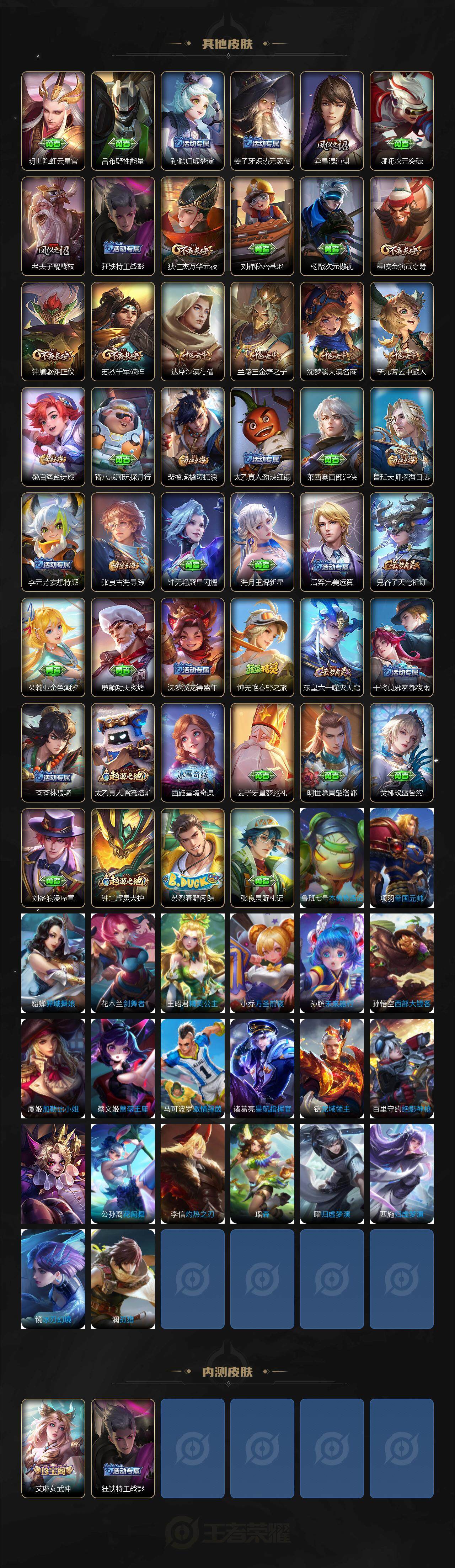 WZCMW3393212王者荣耀账号详情图3