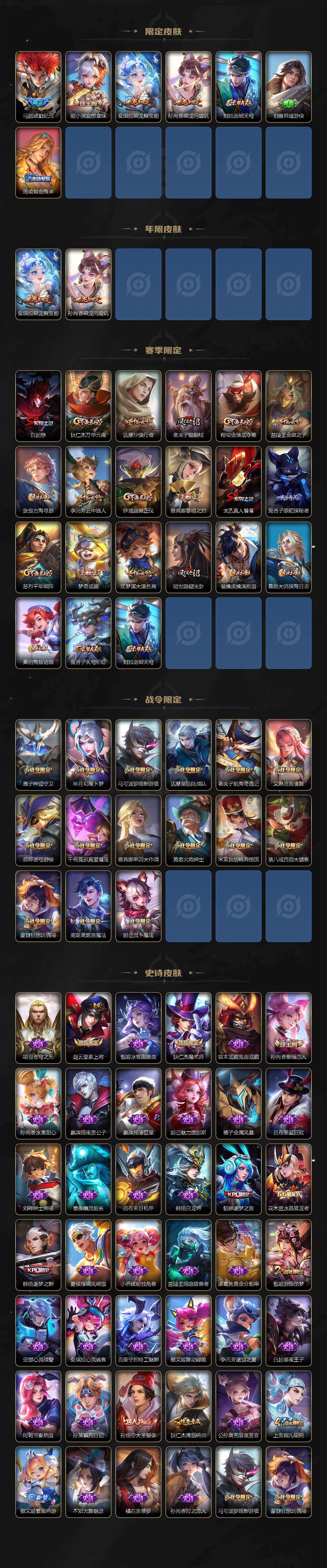 WZ0349617王者荣耀账号详情图3