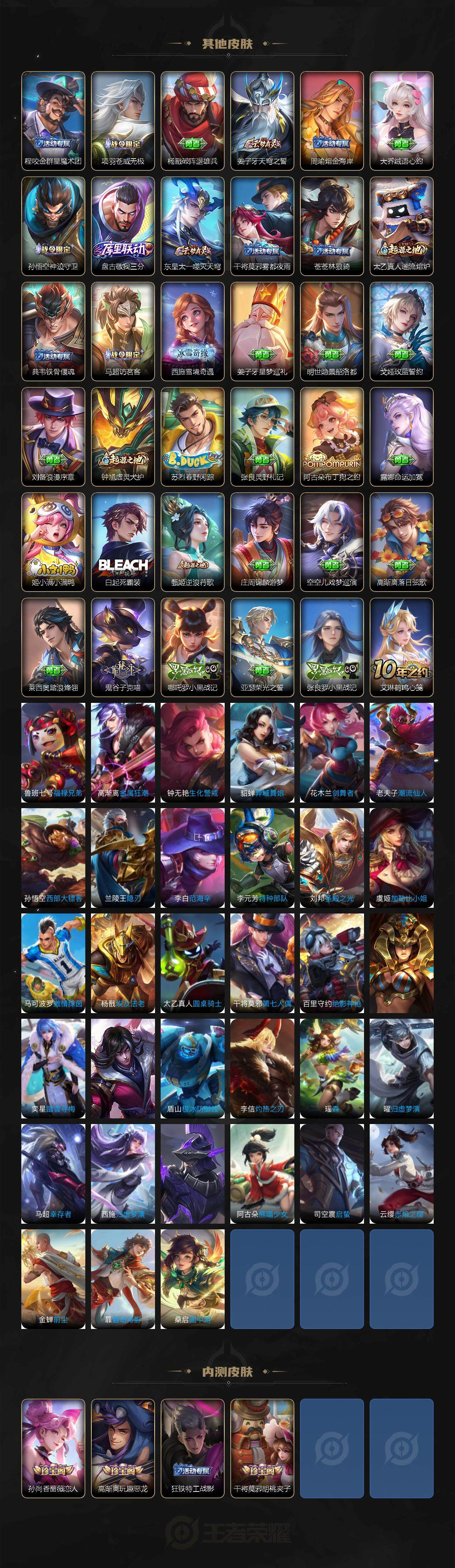 WZ0349667王者荣耀账号详情图5