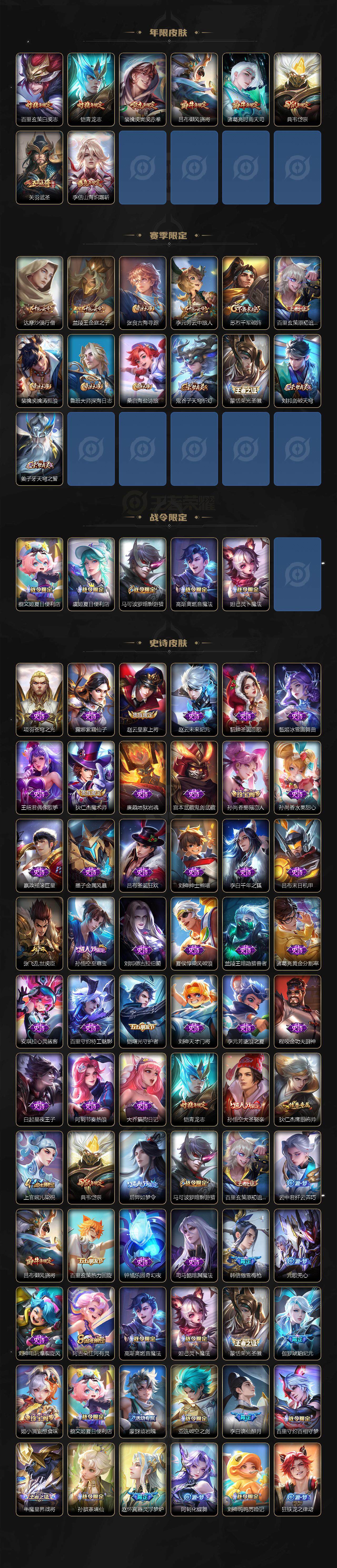 WZCMW3394797王者荣耀账号详情图3