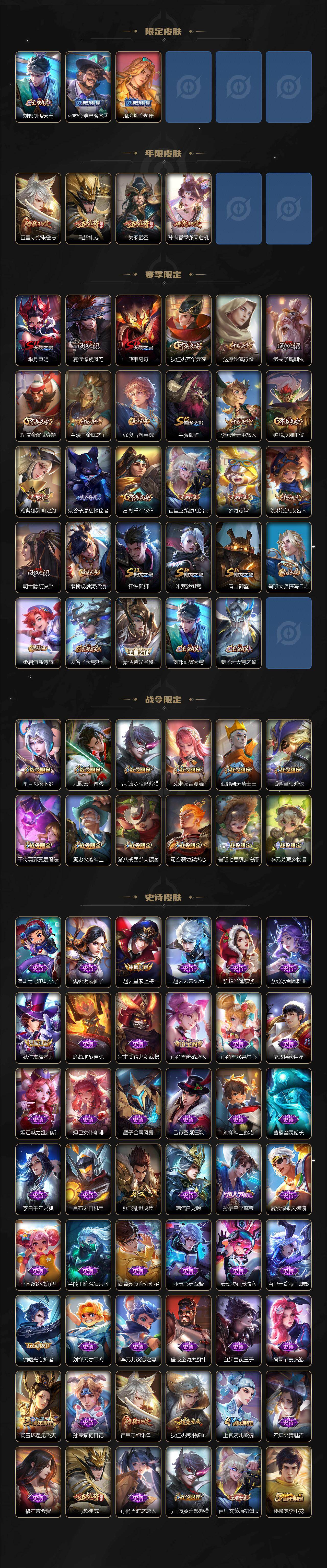 WZ0349676王者荣耀账号详情图3