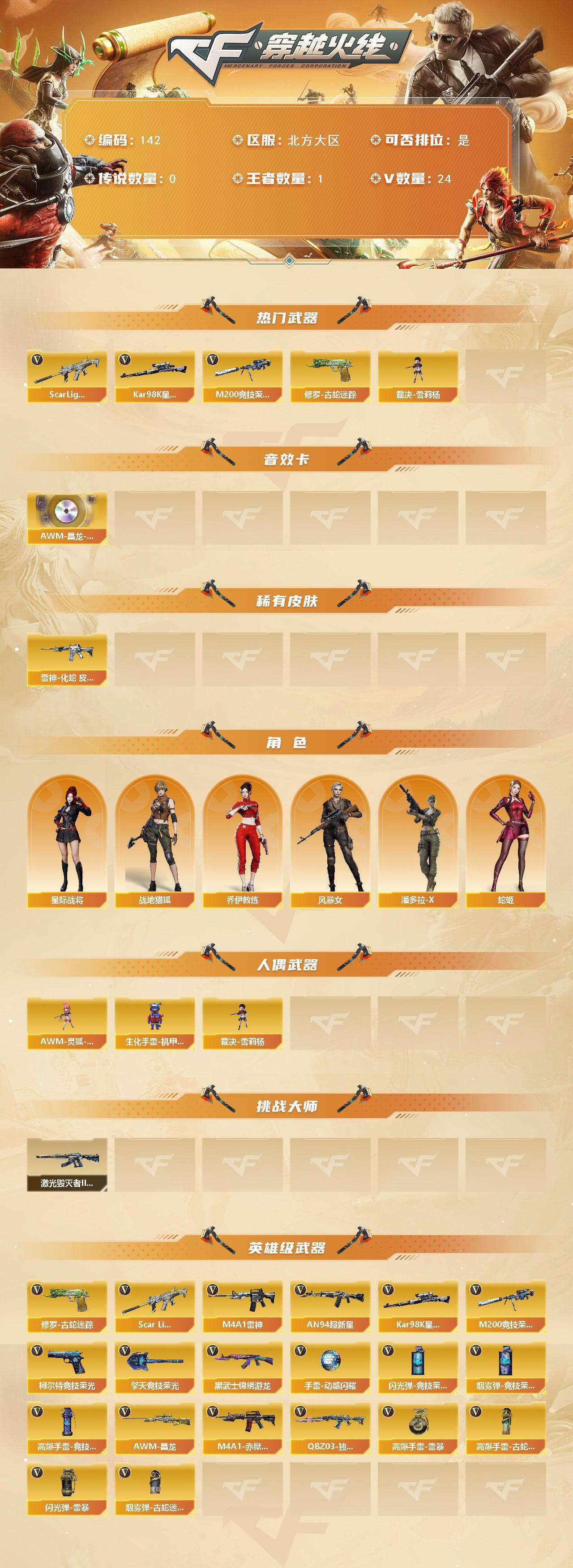 CFCMW421607穿越火线账号详情图2