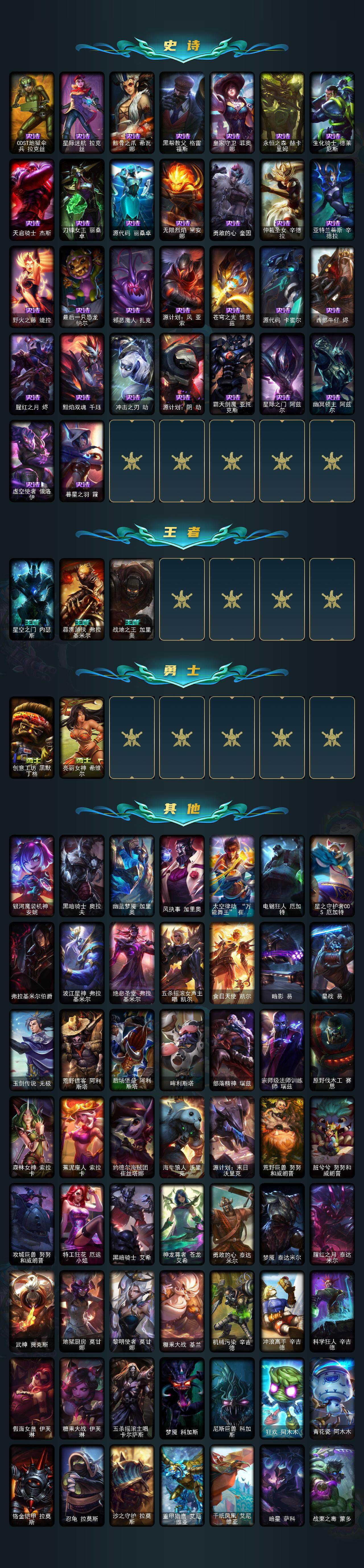 LOLLX422825英雄联盟账号详情图4