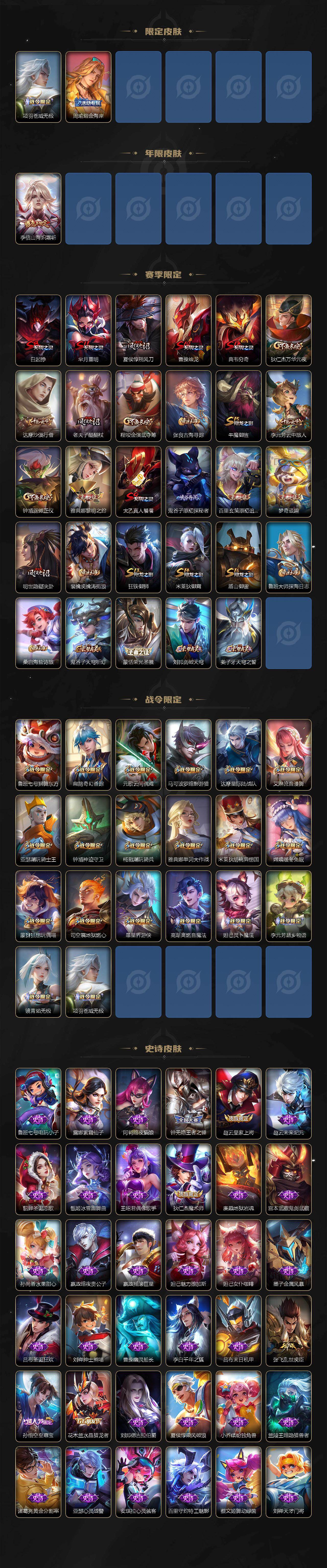 WZ0349702王者荣耀账号详情图3