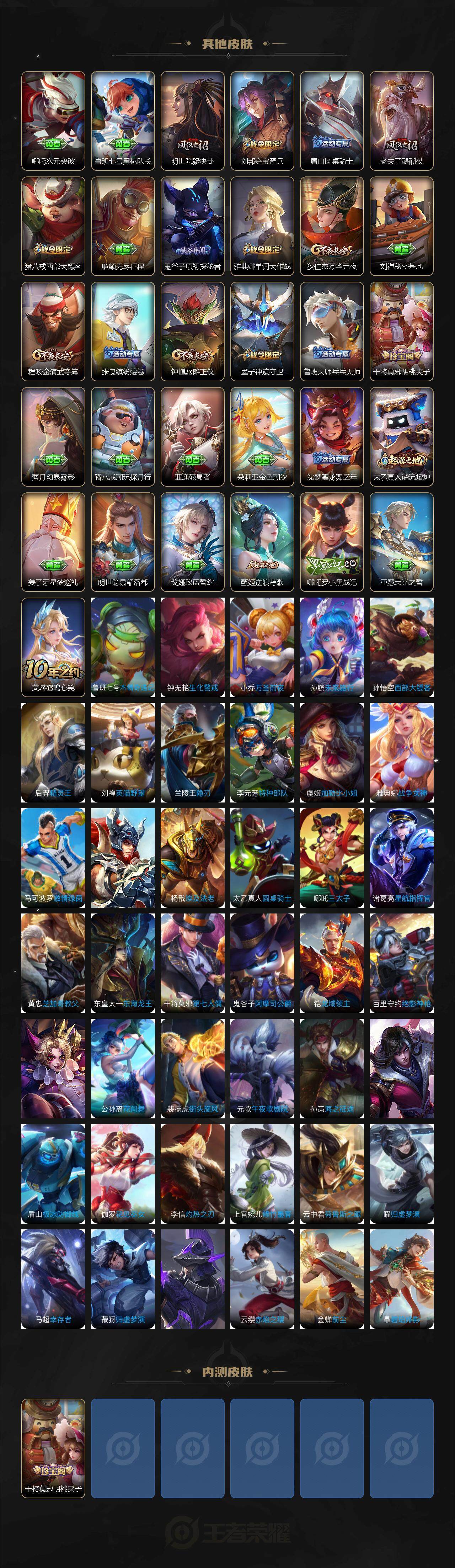 WZCMW3399151王者荣耀账号详情图4