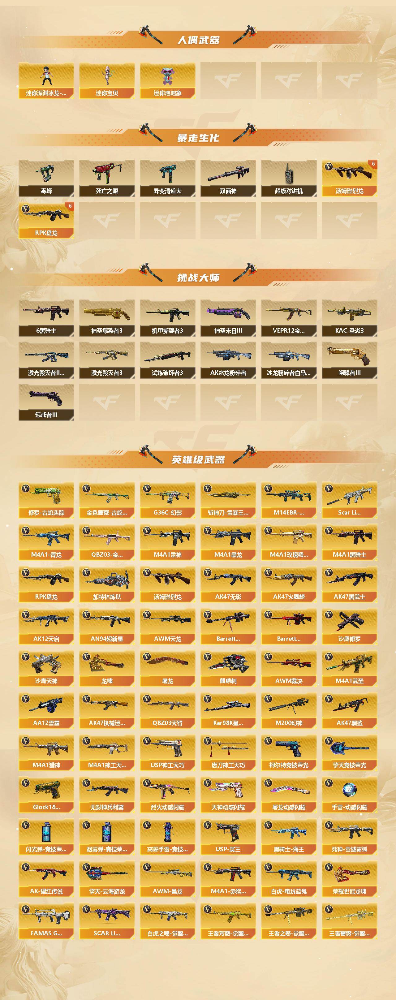 CFCMW422352穿越火线账号详情图4