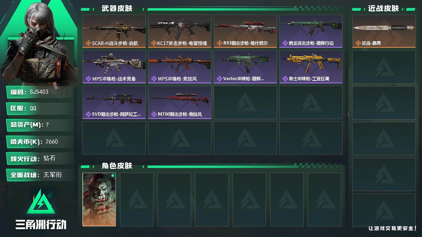 三角洲行动账号QQ【SJ5403】总资产(M)：7M/哈夫币(K)：2660K/哈夫币(K)：2660K/传说枪皮数：
