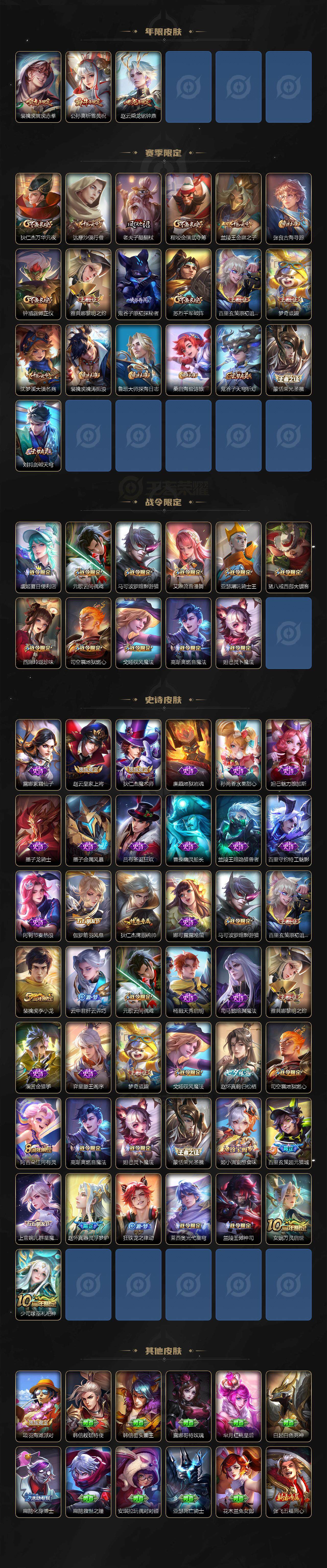 WZ0349721王者荣耀账号详情图3