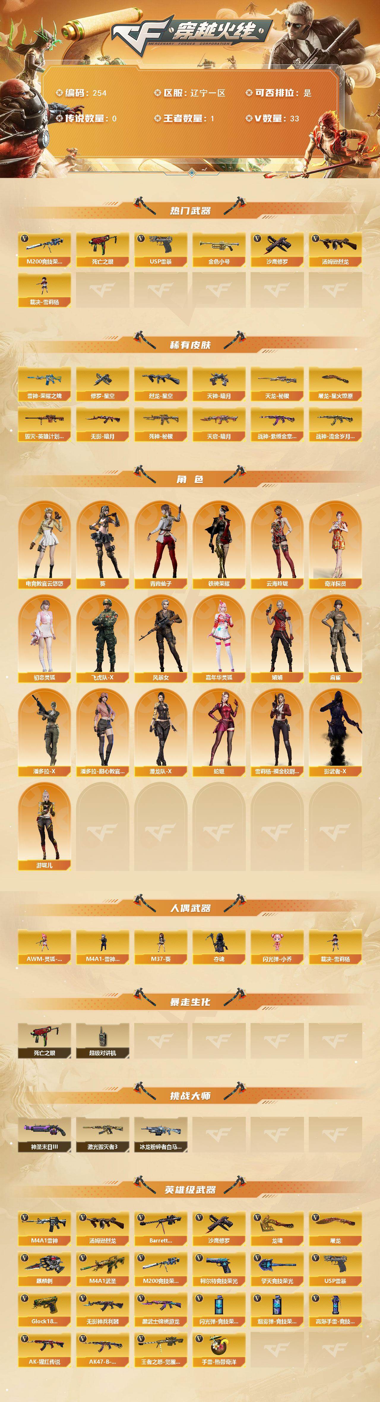 CFCMW421358穿越火线账号详情图2