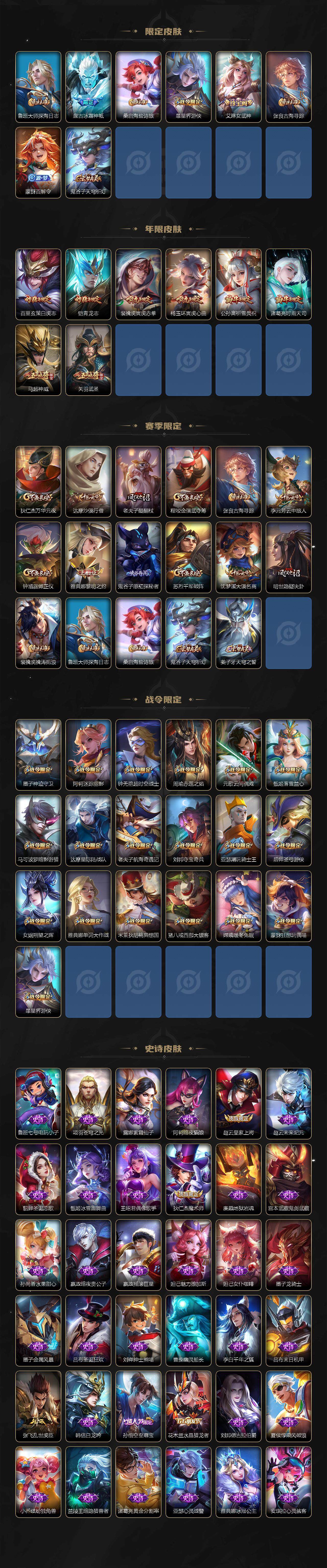 WZEY3405044王者荣耀账号详情图3