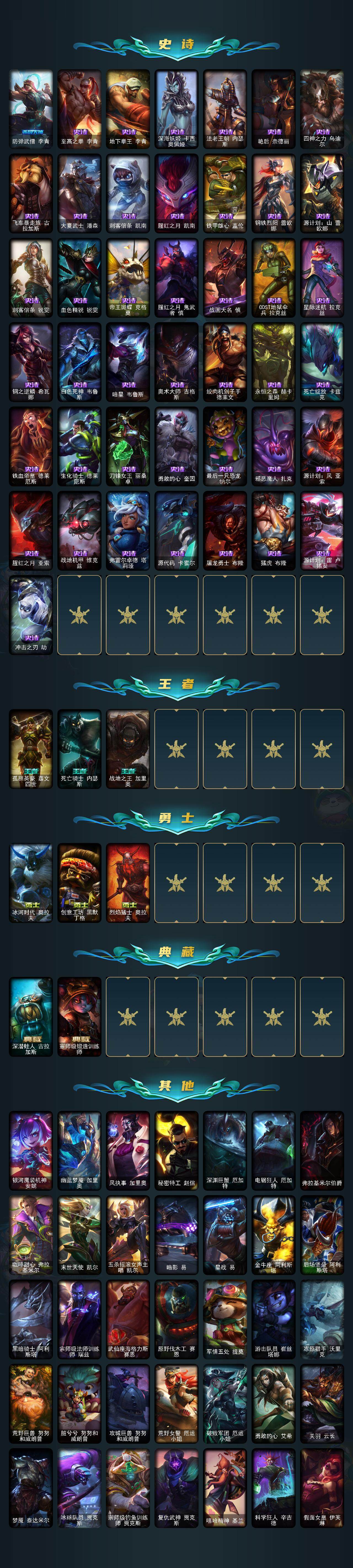 LOLEY320099英雄联盟账号详情图3 LOLEY320099英雄联盟账号详情图3