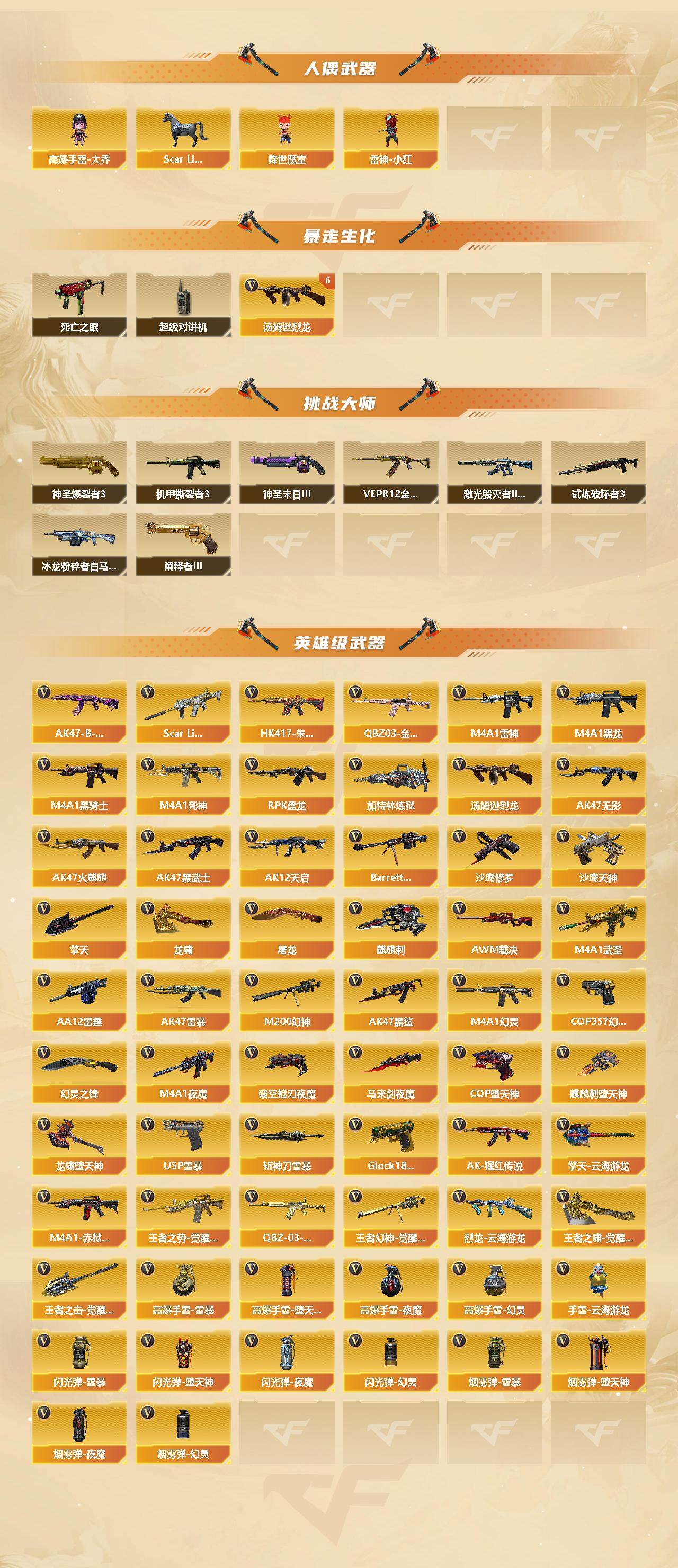 CFCMW421920穿越火线账号详情图3