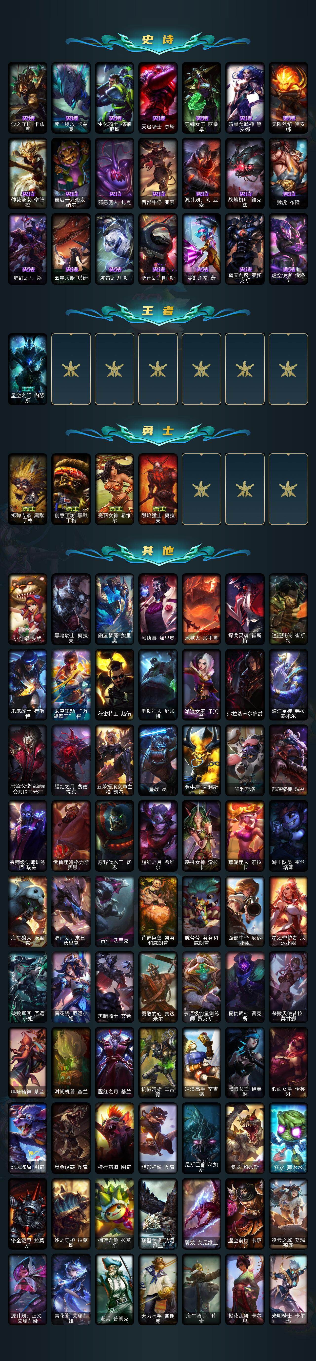 LOLCMW49550英雄联盟账号详情图4