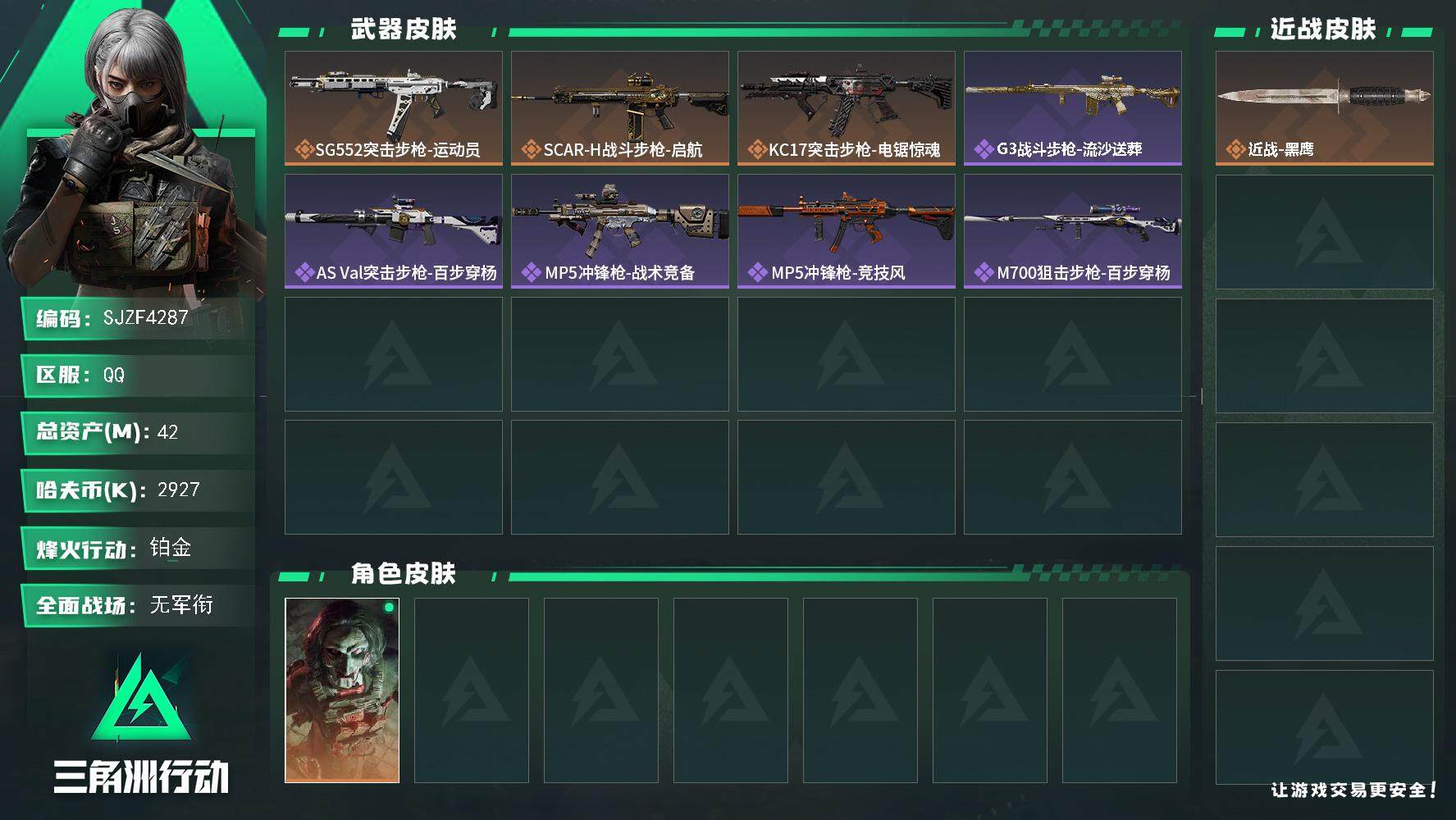 三角洲行动账号QQ【SJZF4287】总资产(M)：42M/哈夫币(K)：2927K/哈夫币(K)：2927K/全面战场等级：1_段位：无段位/烽火地带等级：60_段位：铂金/红狼-电锯惊魂/近战-黑鹰/SG552突