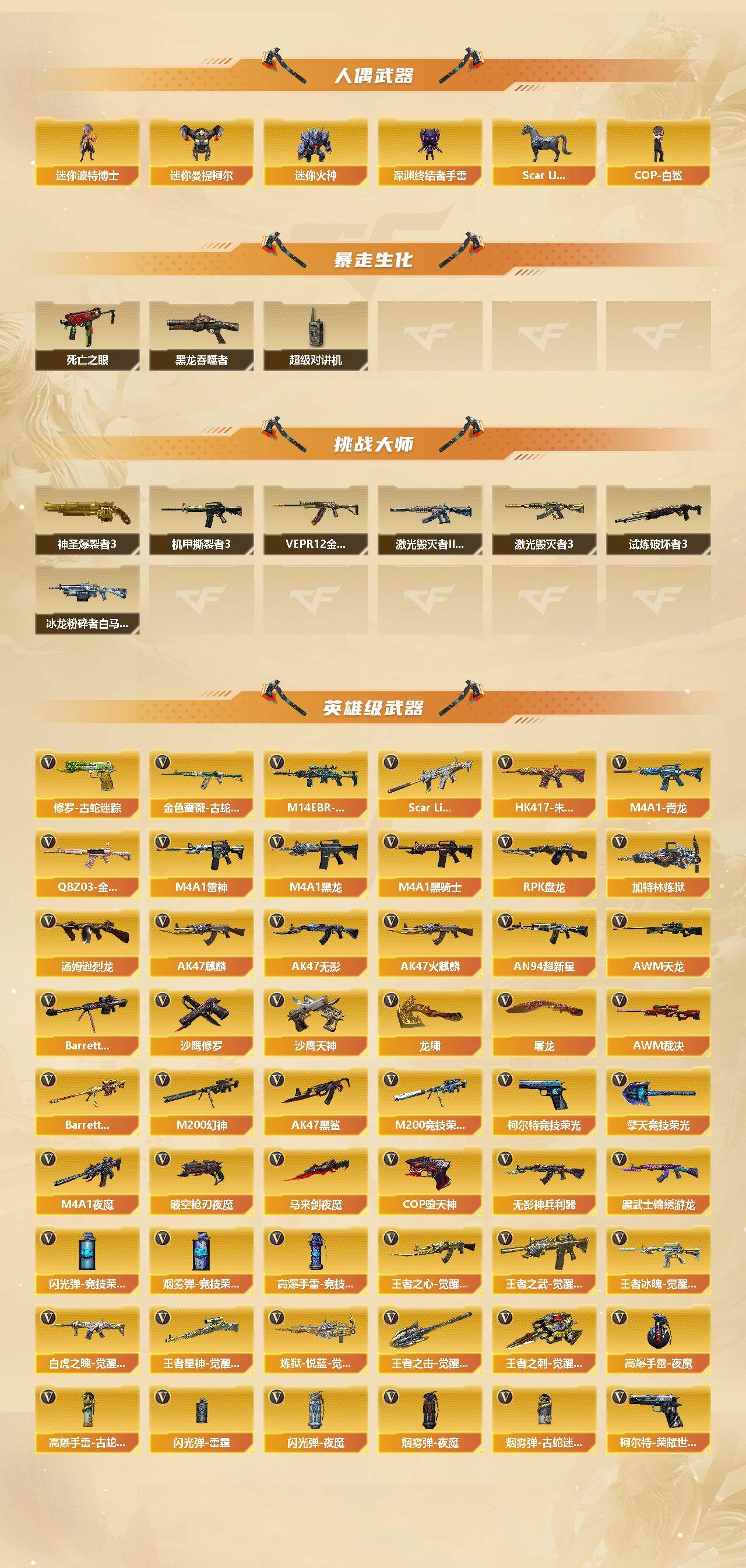 CFCMW422012穿越火线账号详情图3