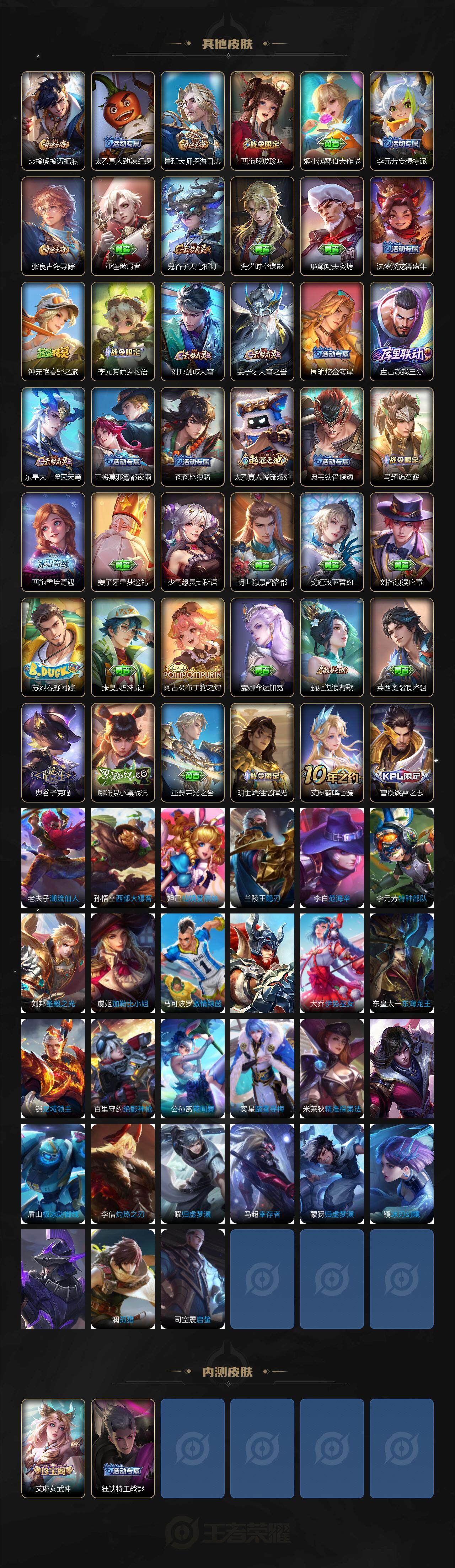 WZ0349689王者荣耀账号详情图4