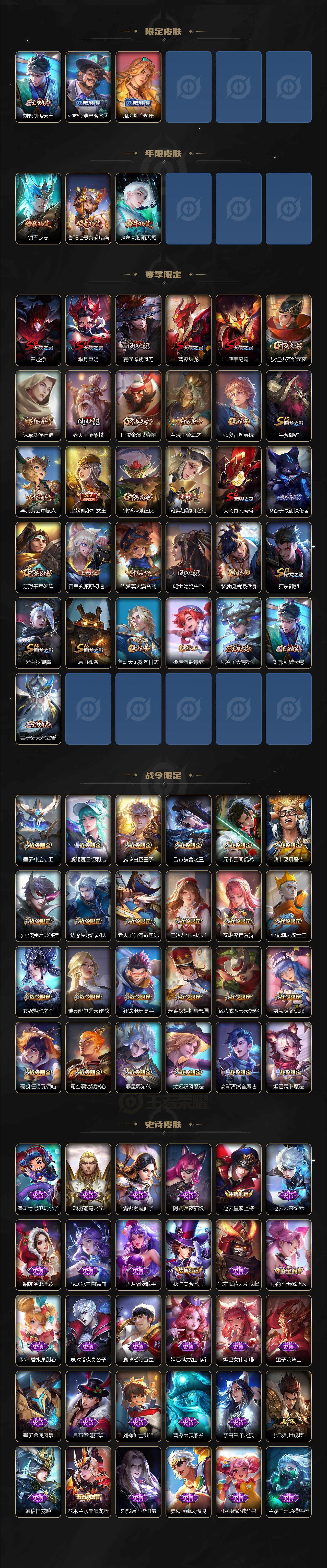 WZLX3406363王者荣耀账号详情图3