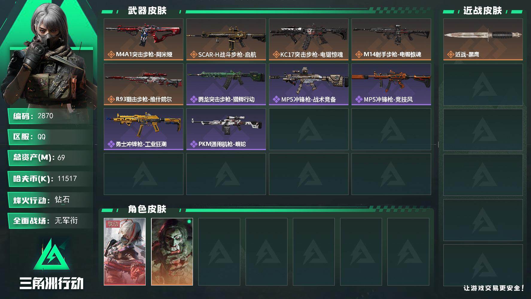 三角洲行动账号QQ总资产(M)：69M/哈夫币(K)：11517K/哈夫币(K)：11517K/全面战场等级：1_段位