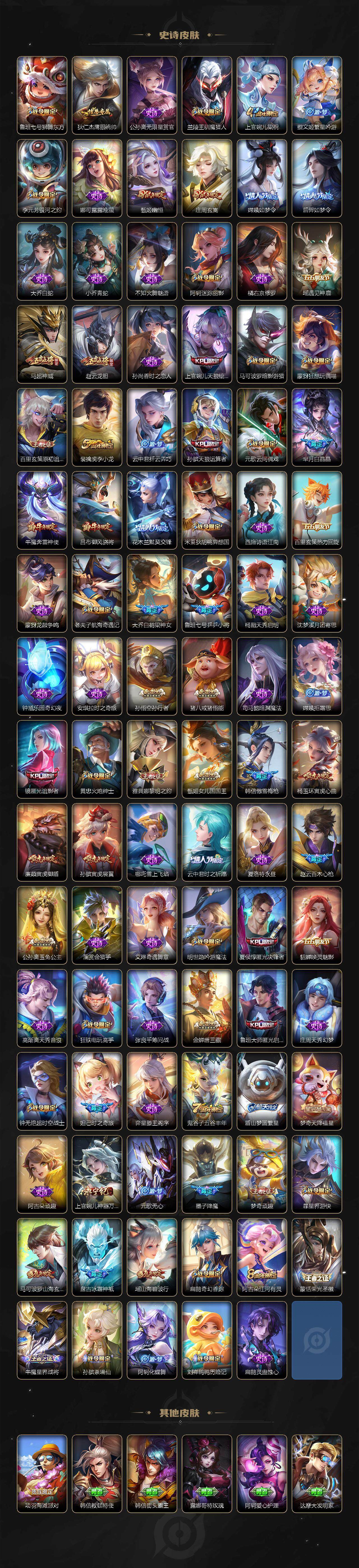 WZ0349758王者荣耀账号详情图6