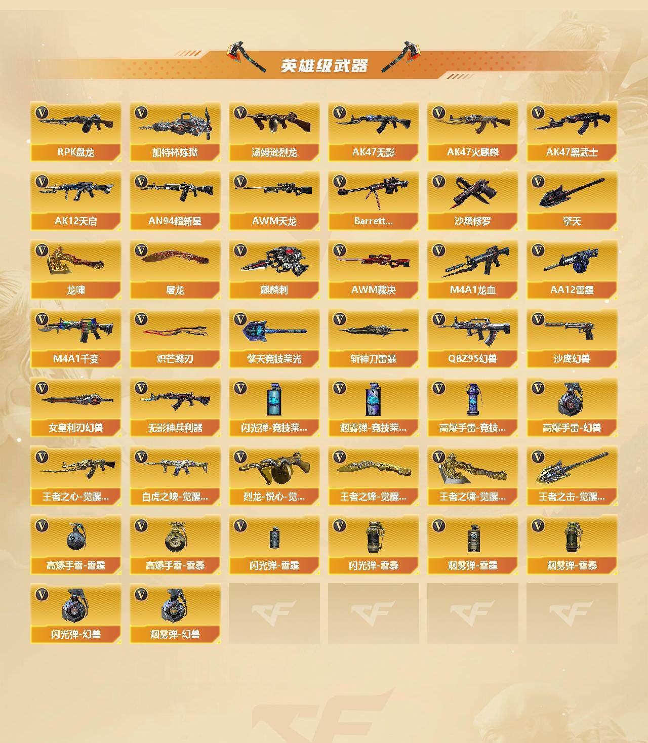 CFCMW422211穿越火线账号详情图3