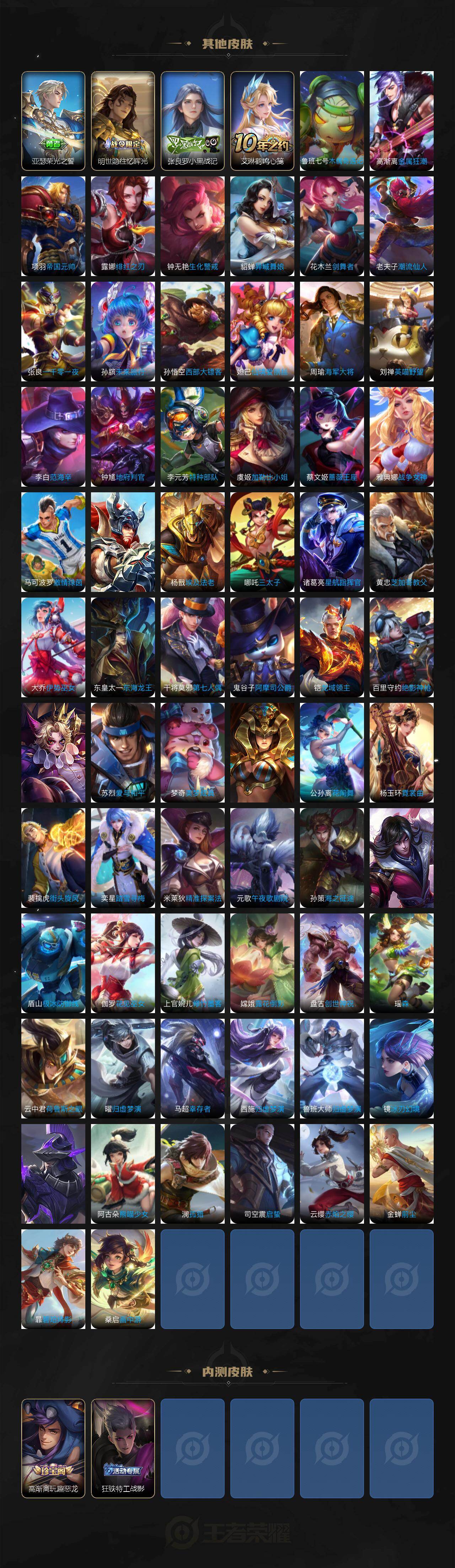 WZ0349696王者荣耀账号详情图6