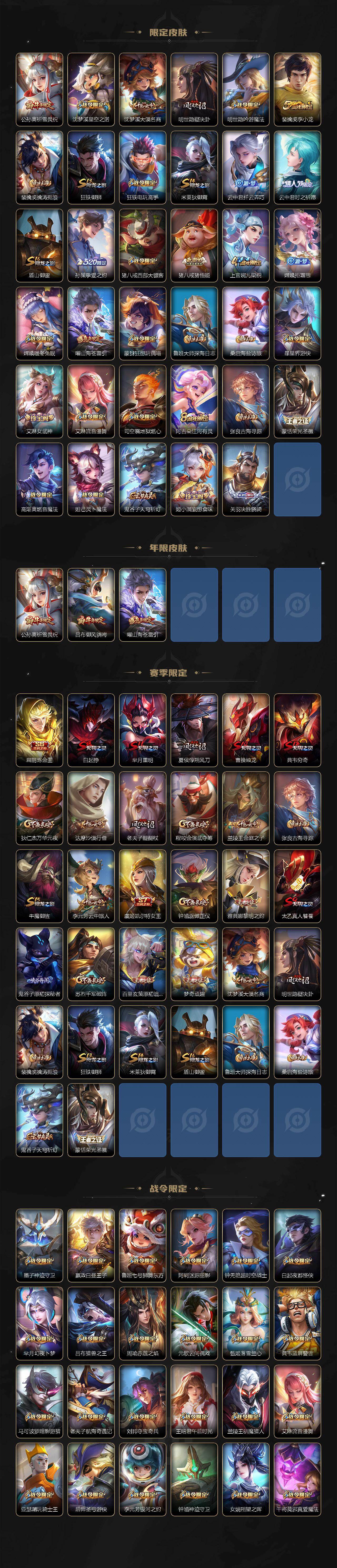 WZ0349793王者荣耀账号详情图3