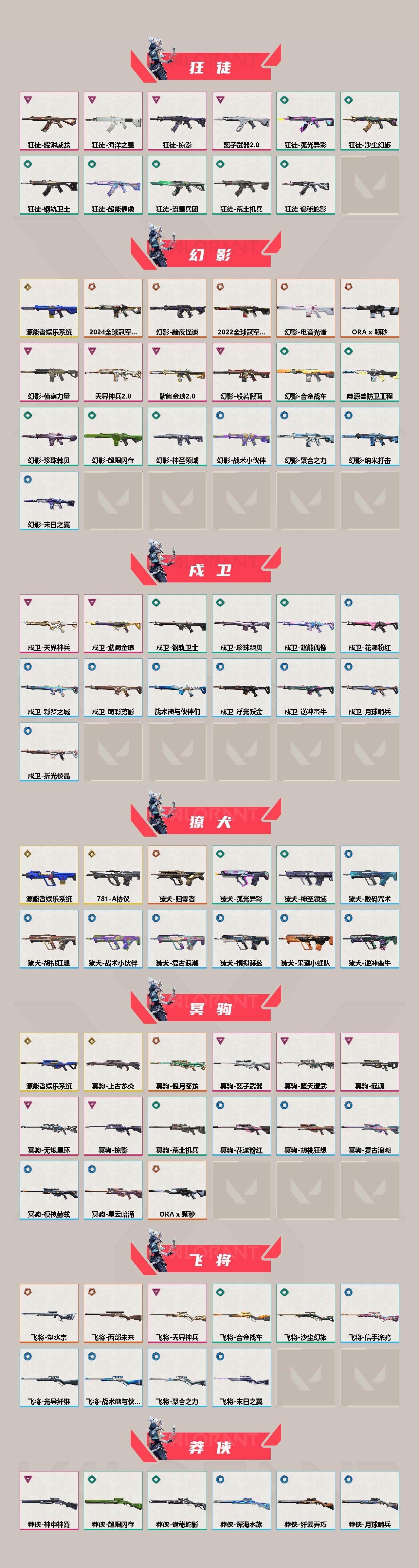 WWQQM327804无畏契约账号详情图4 WWQQM327804无畏契约账号详情图4