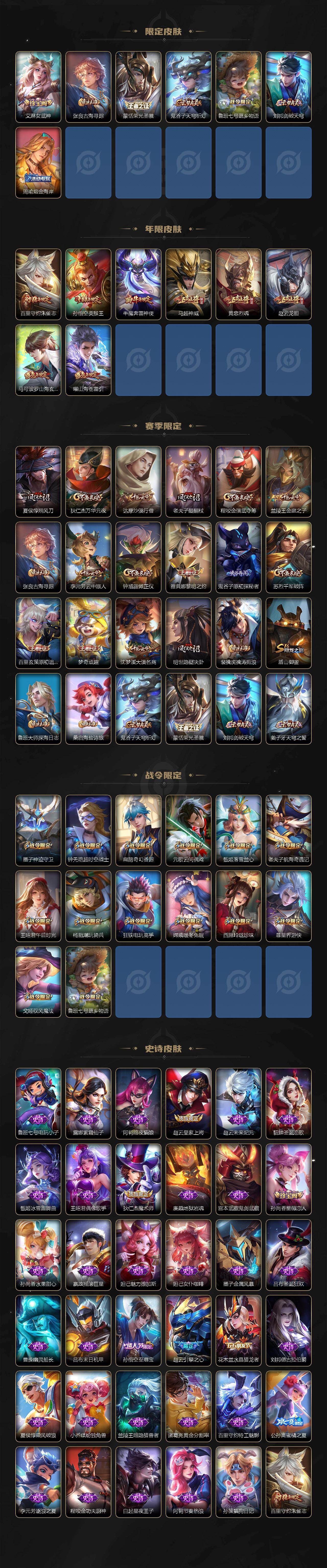 WZ0349799王者荣耀账号详情图3