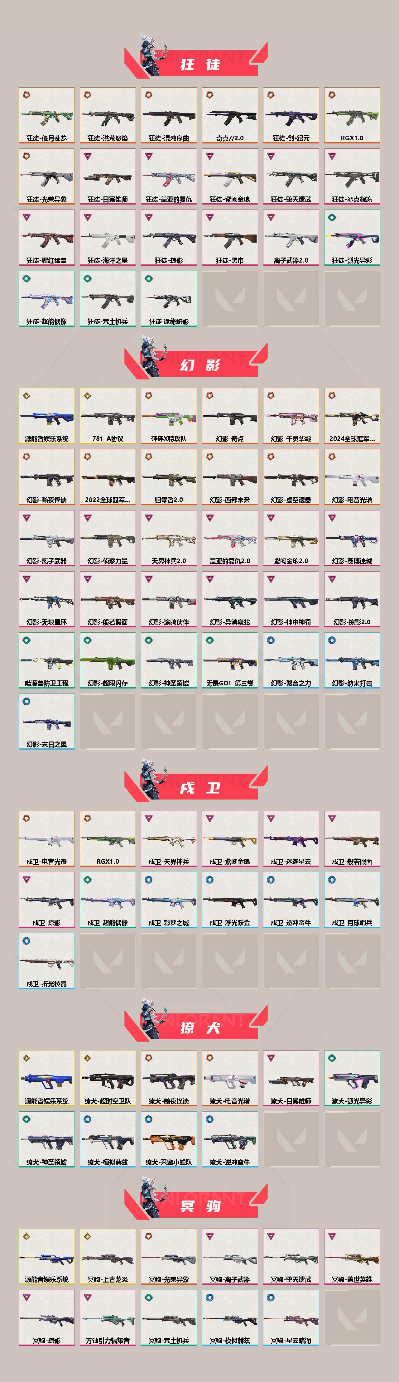 【顶级男神毕业号V25第四幕赋能可领挂饰.30W大库存全武器皮毕业号.22冠军套.猫猫套.电玩套.古神套.超时空套.光谱套.光荣异象套装.24冠军幻影】YXy3106【无二次】【因赛季更新游戏段付以