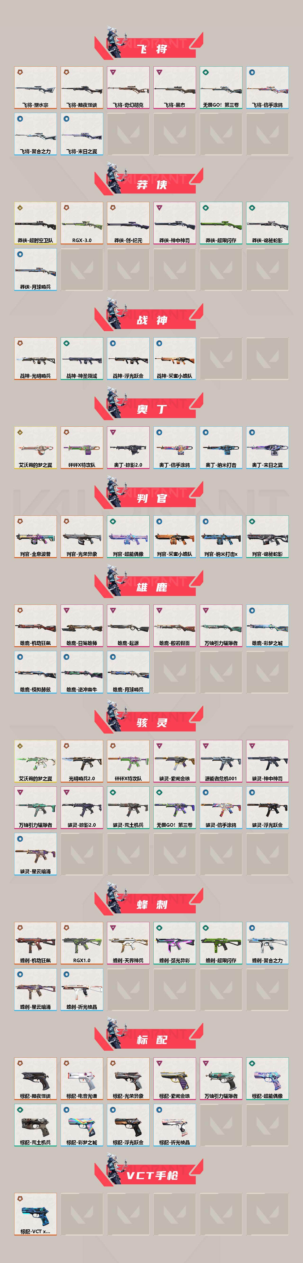 【顶级男神毕业号V25第四幕赋能可领挂饰.30W大库存全武器皮毕业号.22冠军套.猫猫套.电玩套.古神套.超时空套.光谱套.光荣异象套装.24冠军幻影】YXy3106【无二次】【因赛季更新游戏段付以