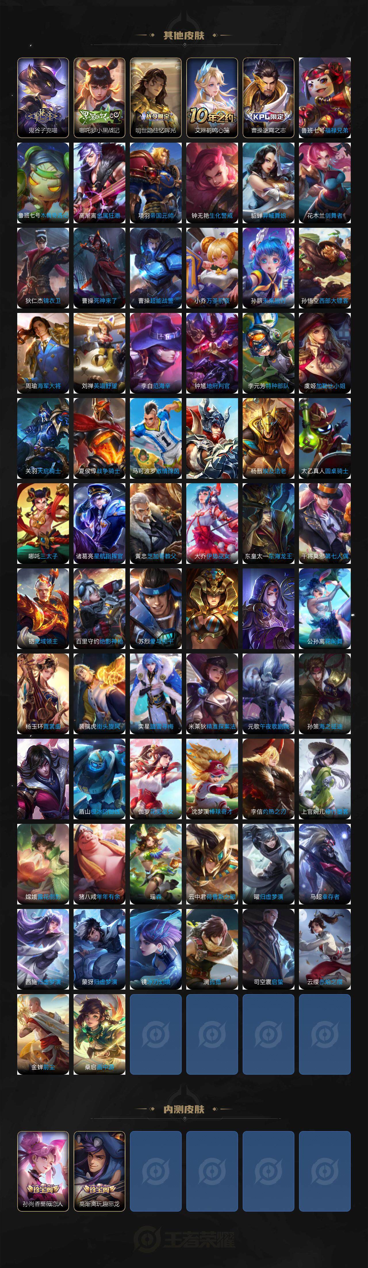 WZCMW3408499王者荣耀账号详情图6