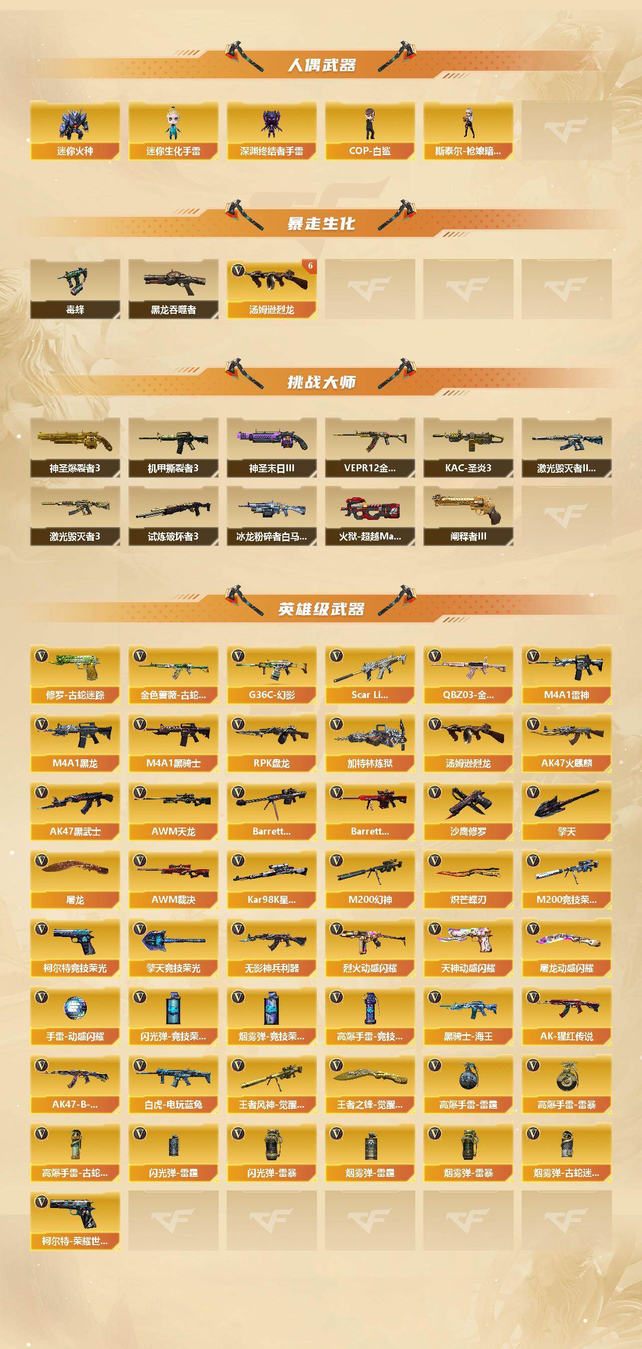 CFCMW422197穿越火线账号详情图3