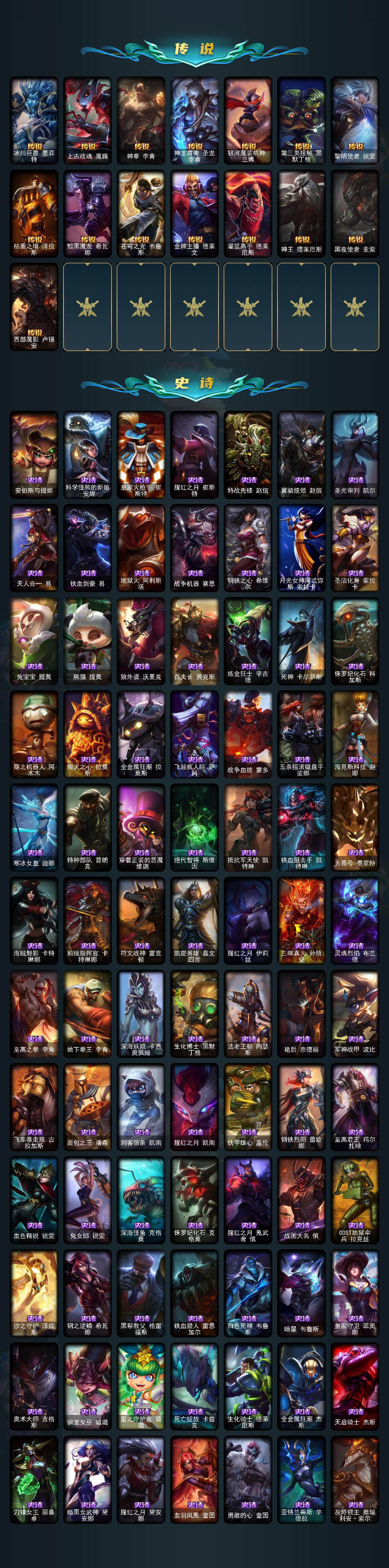 LOLLE321099英雄联盟账号详情图3 LOLLE321099英雄联盟账号详情图3