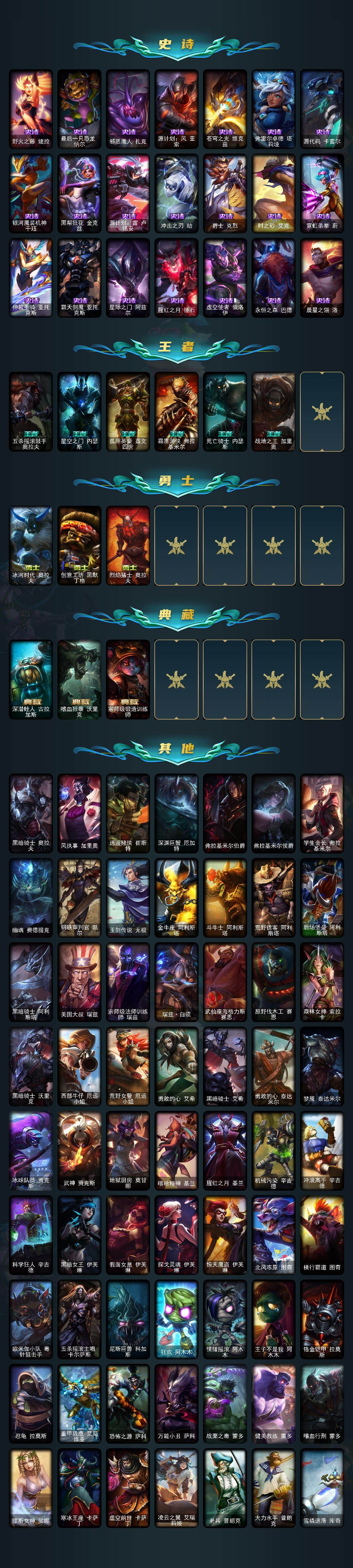 LOLLE321099英雄联盟账号详情图4 LOLLE321099英雄联盟账号详情图4