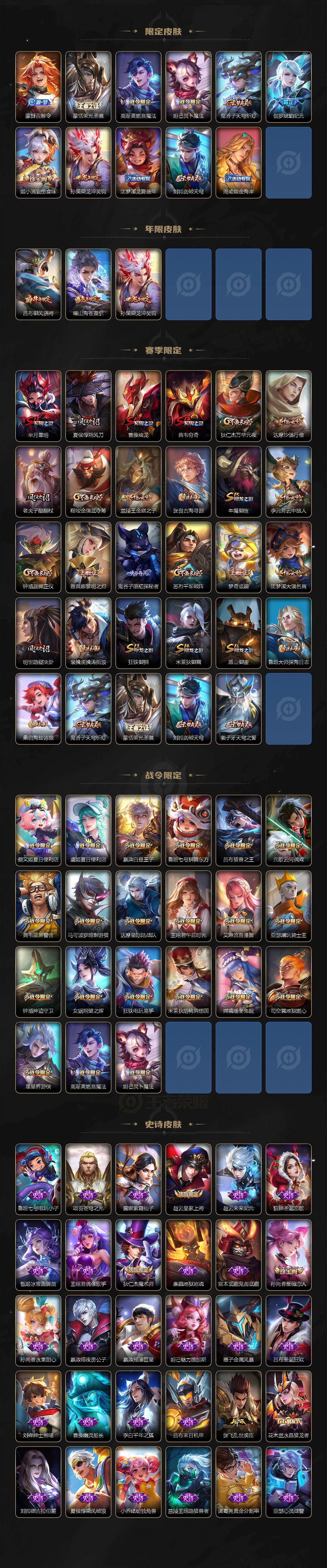 WZ0349836王者荣耀账号详情图2