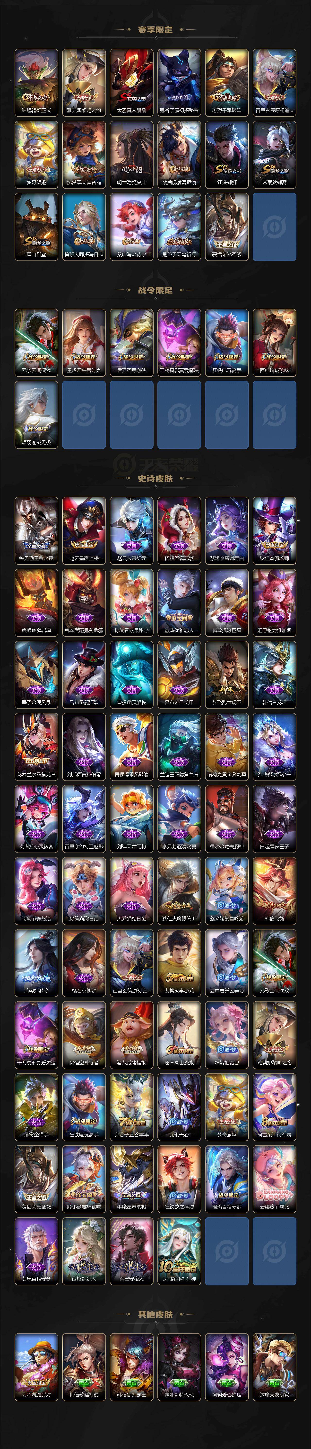 WZ0349859王者荣耀账号详情图2