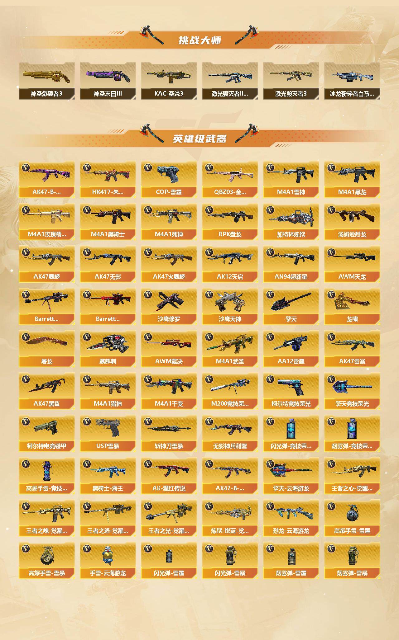 CFCMW370430穿越火线账号详情图3 CFCMW370430穿越火线账号详情图3
