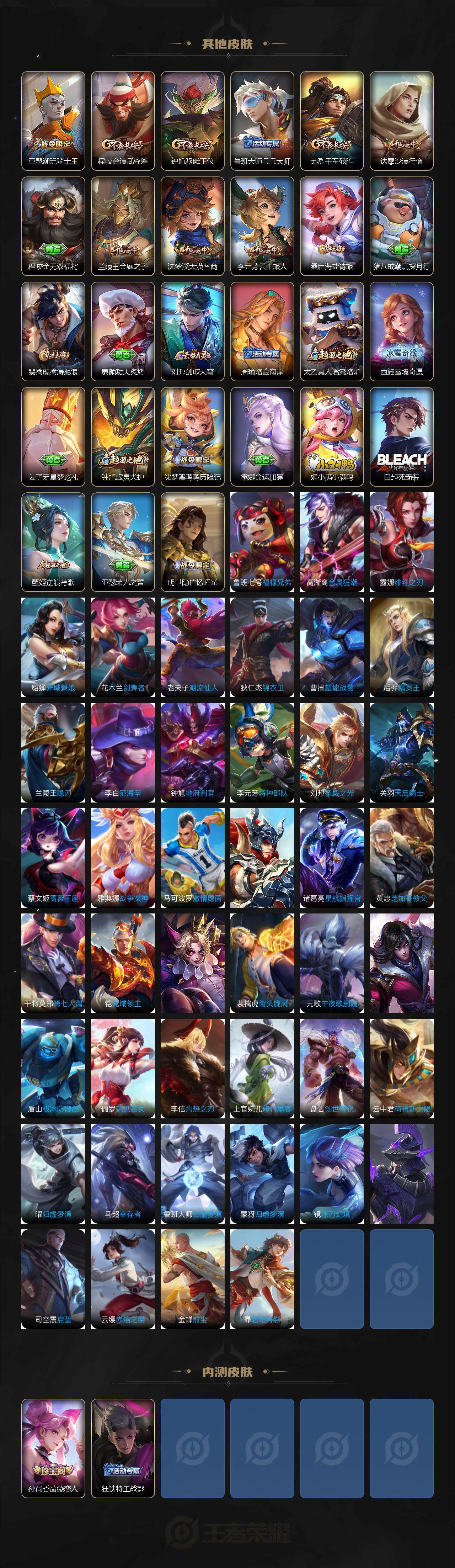 WZCMW3411140王者荣耀账号详情图4