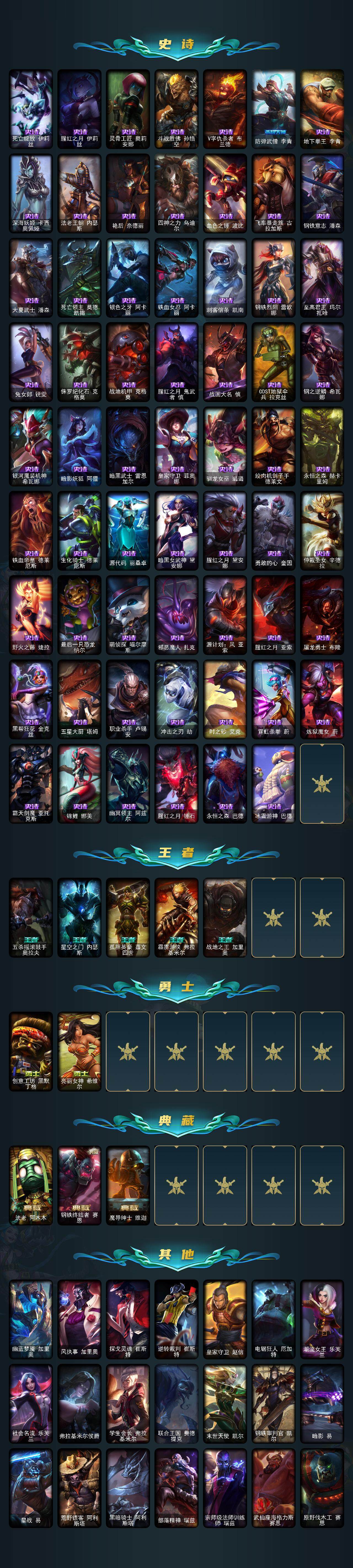 LOLQM320929英雄联盟账号详情图4 LOLQM320929英雄联盟账号详情图4