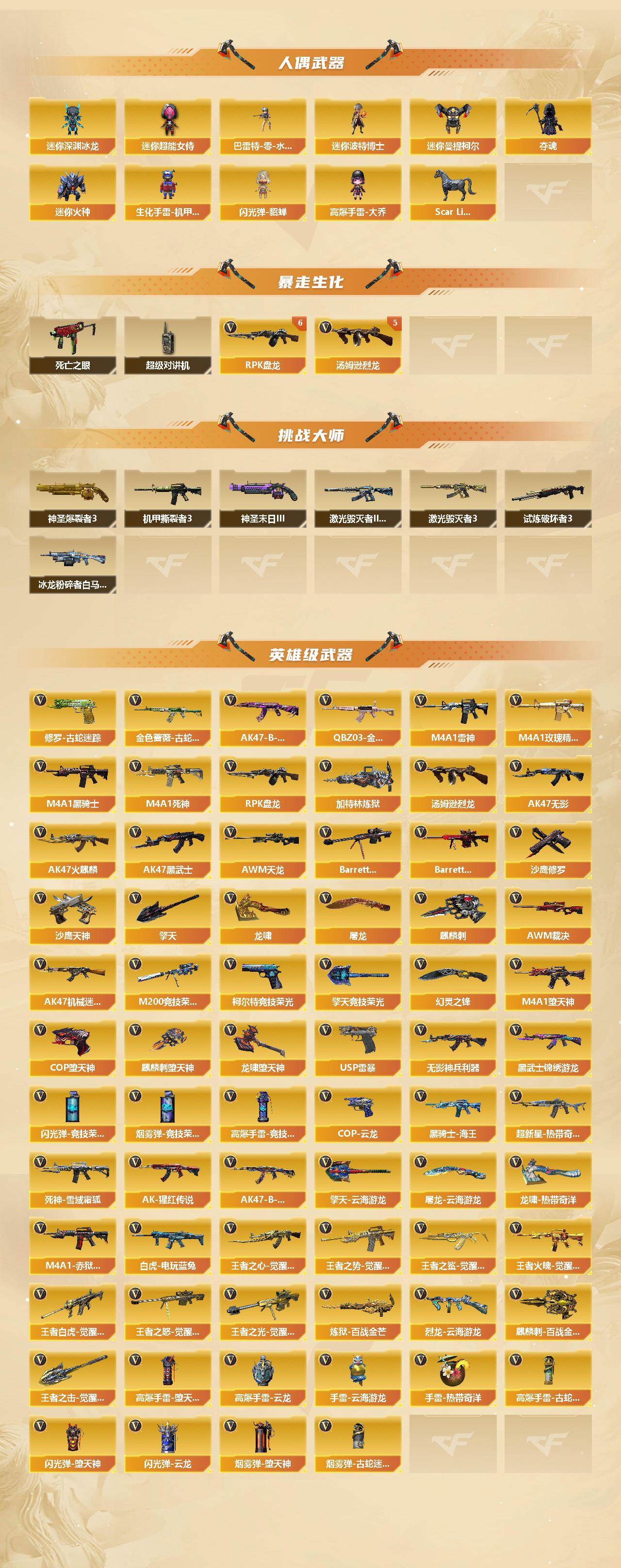 CFCMW421879穿越火线账号详情图3