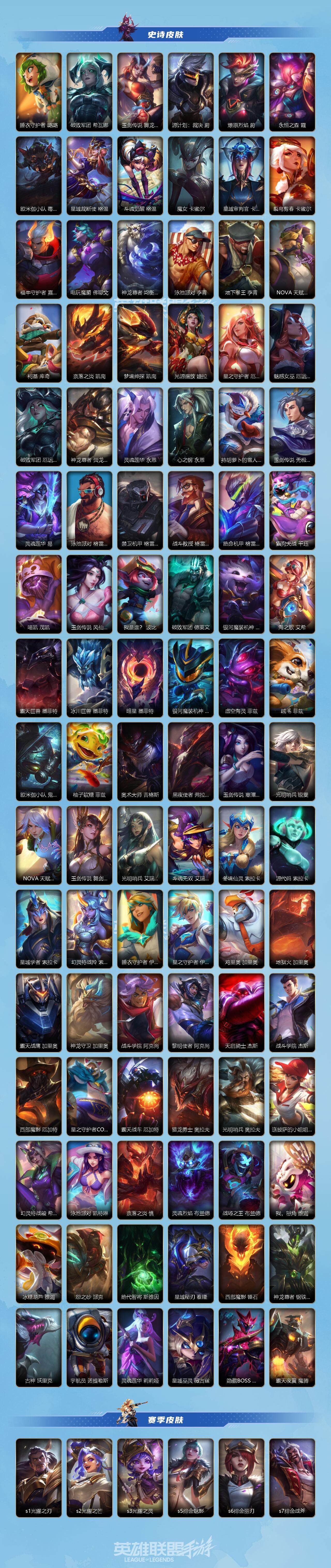 LOMEY32575LOL手游账号详情图3 LOMEY32575LOL手游账号详情图3