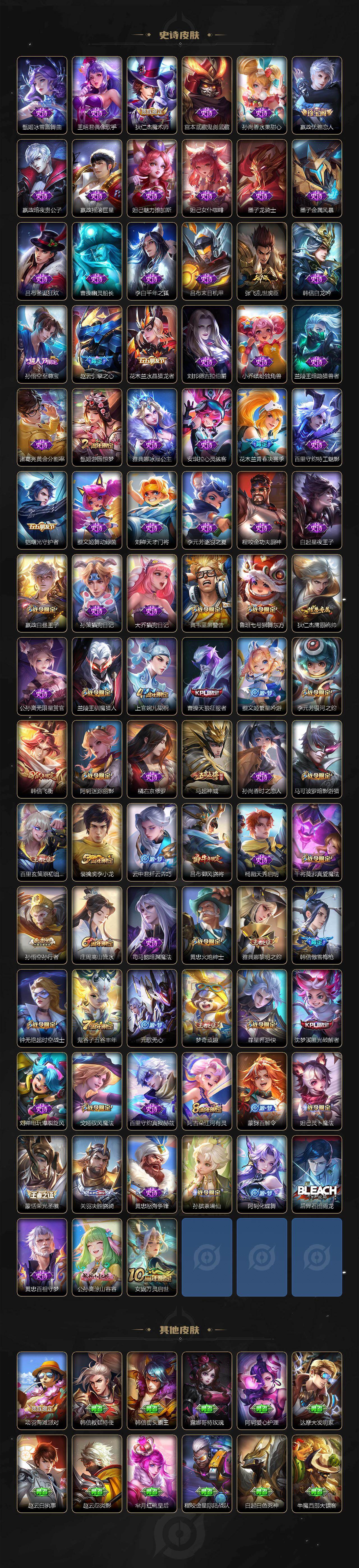 WZ0349891王者荣耀账号详情图4